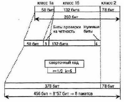 ����������� ����� ����������� ����������